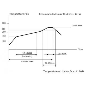 Estilhaços de 1,0 a 1,4 mm de altura