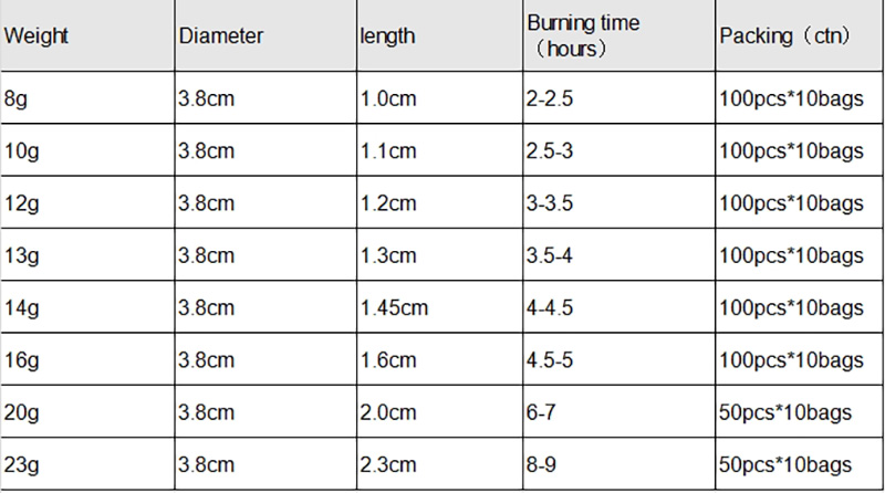tealight candle size