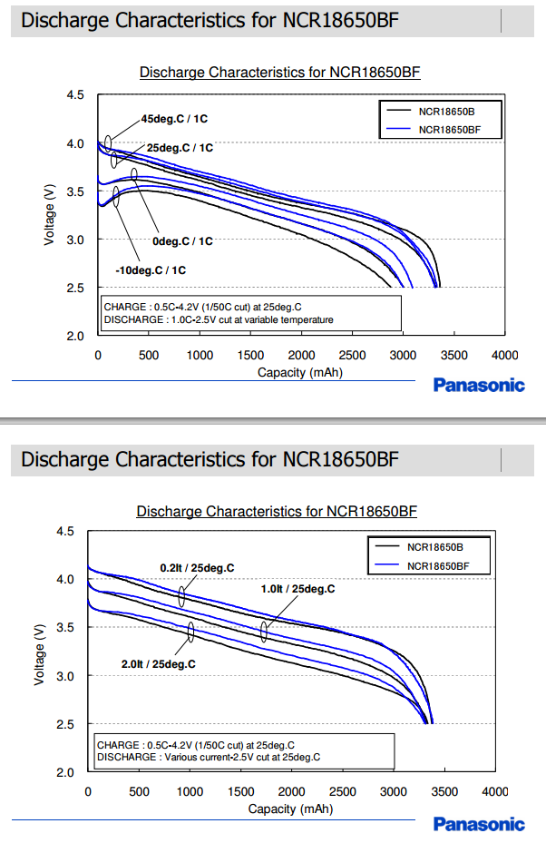 Panasonic NCR18650BF discharge