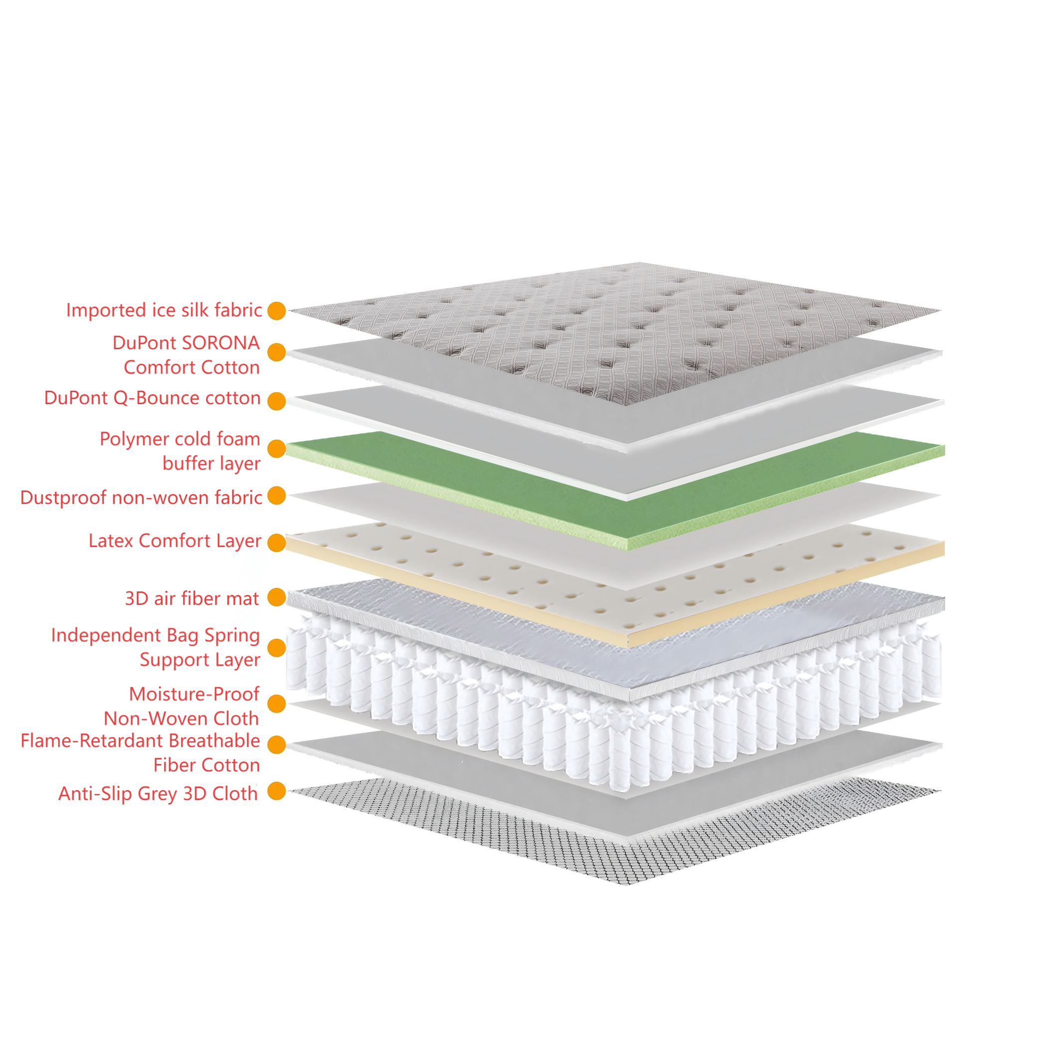 Eco-friendly Healthy Spring Mattress (1)