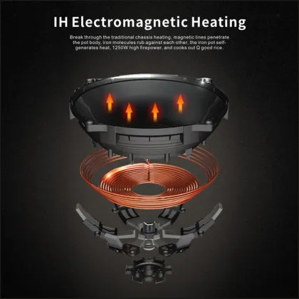 Newest 1L 1.5L 1.8L IH Rice Cooker with 3D Heating and Iron Inner Pot