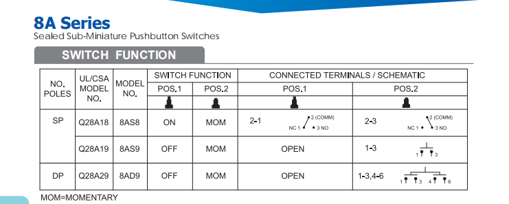 Square Push Button Switches