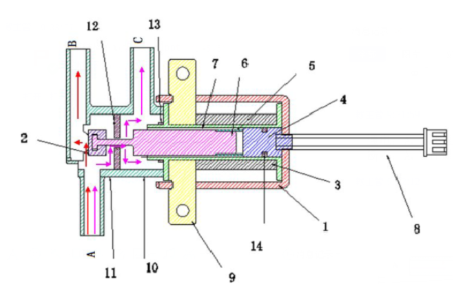 solenoid water valve work