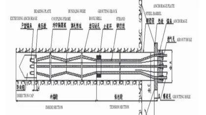 High Performance YMG Anchorage System