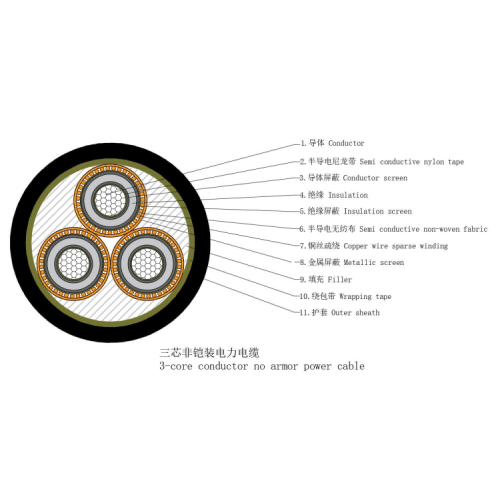 Cable CU (AL)/XLPE/NMTA/PE 6-35KV