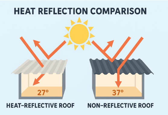 Anti-UV PVC roofing for tropical climate