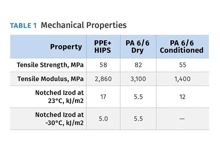 PPO VS PA664