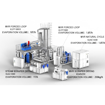 حل نظام MVR عالي الأداء