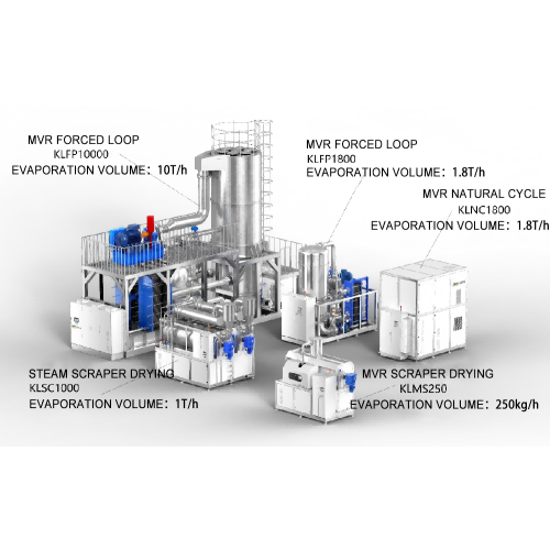 حل نظام MVR عالي الأداء