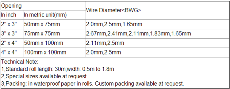 Galvanized Fencing Mesh