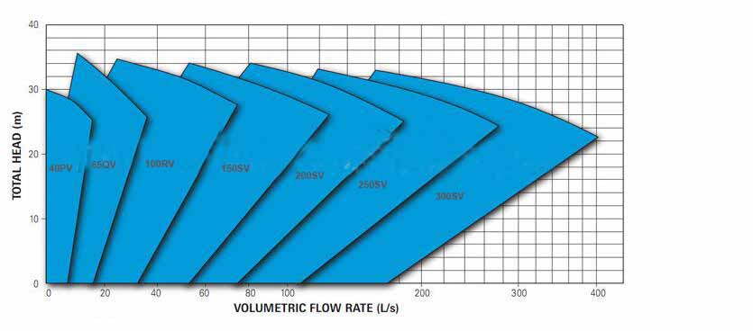 Vertical slurry pump curves 02