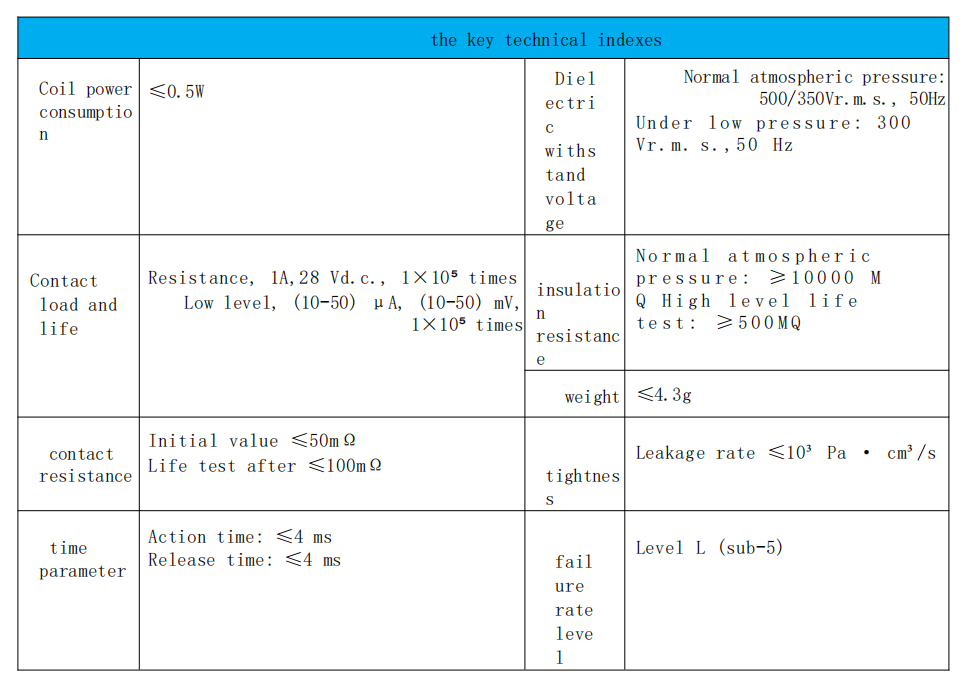 KJRC-220M as Thomson YA19 Alternative