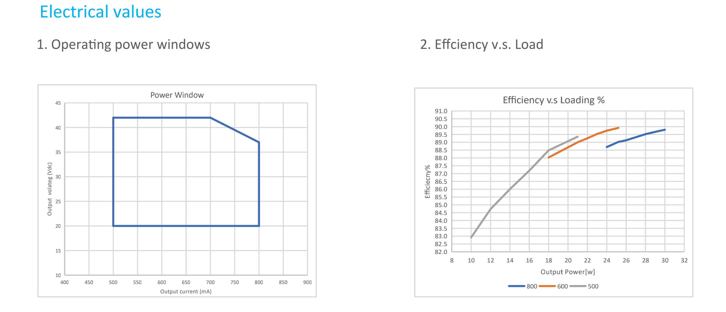 high efficent led driver