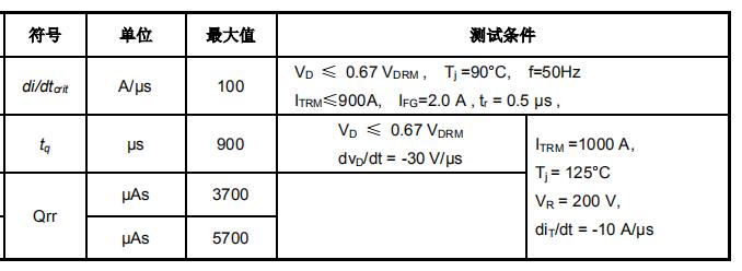 YZPST-SKP08F65P-3