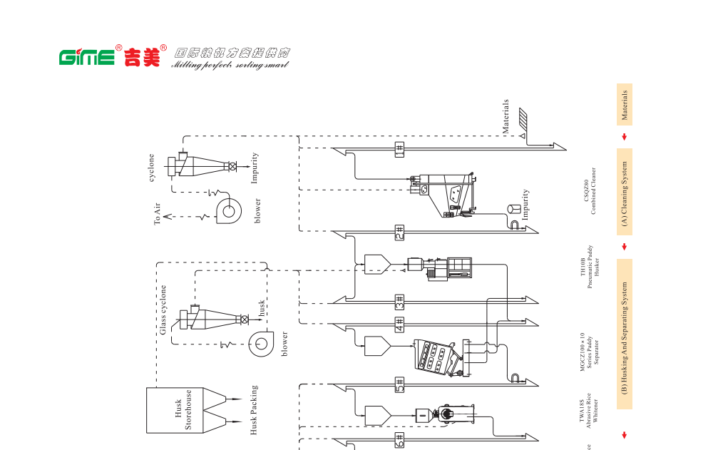 2TPH Райс завод