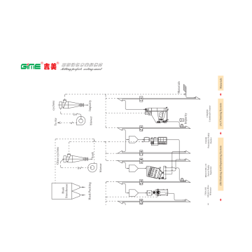 2TPH beras Mill pabrik