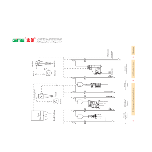 2TPH Reispflanze Mühle