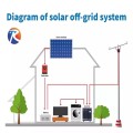 Sistema de energía solar fuera de la red