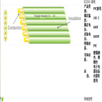 UL 2569 Flat Ribbon Wire