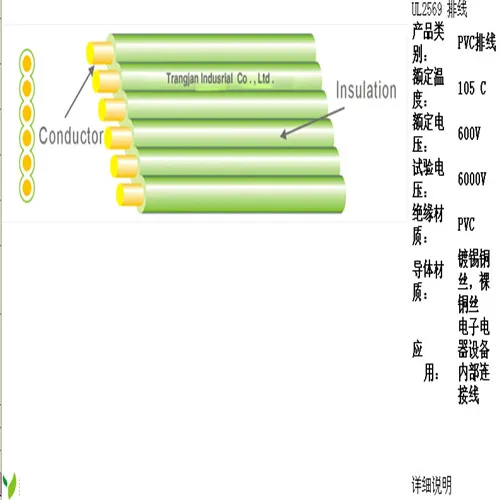 UL 2569 Flat Ribbon Wire