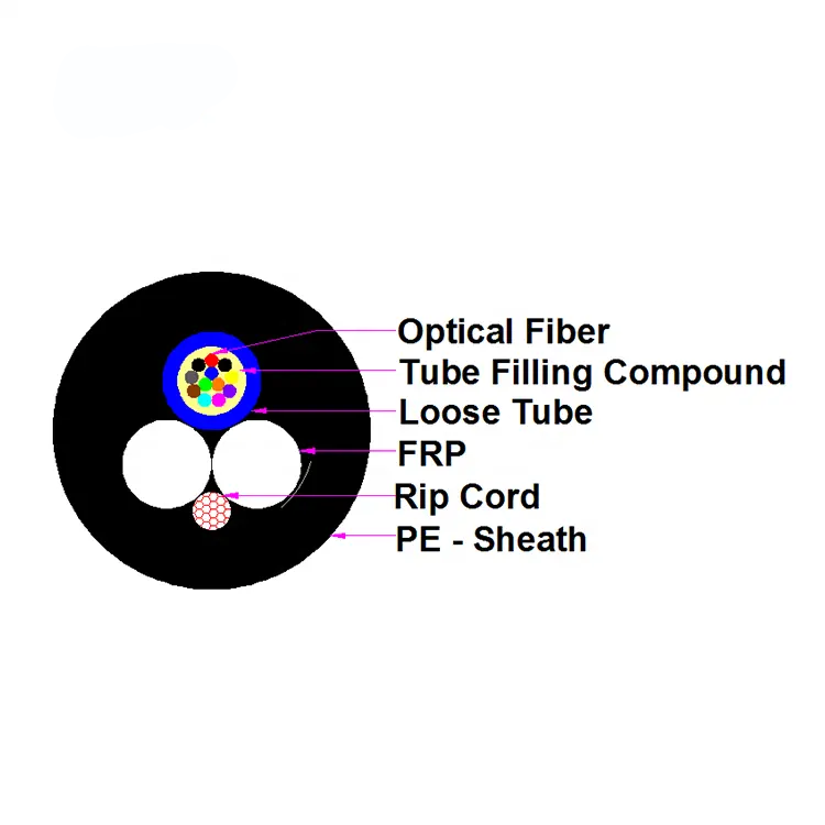 6 core fiber optic cable price