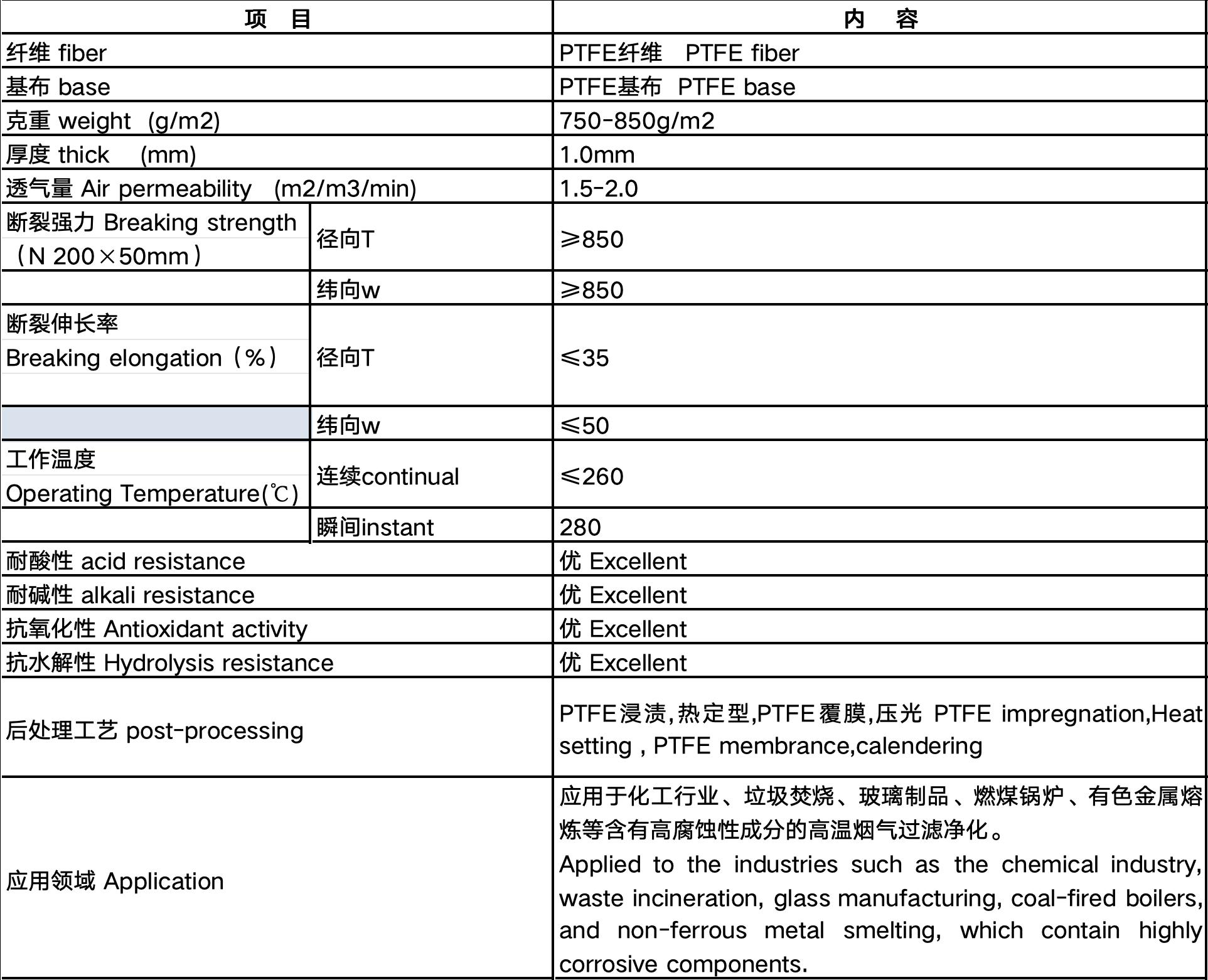 PTFE