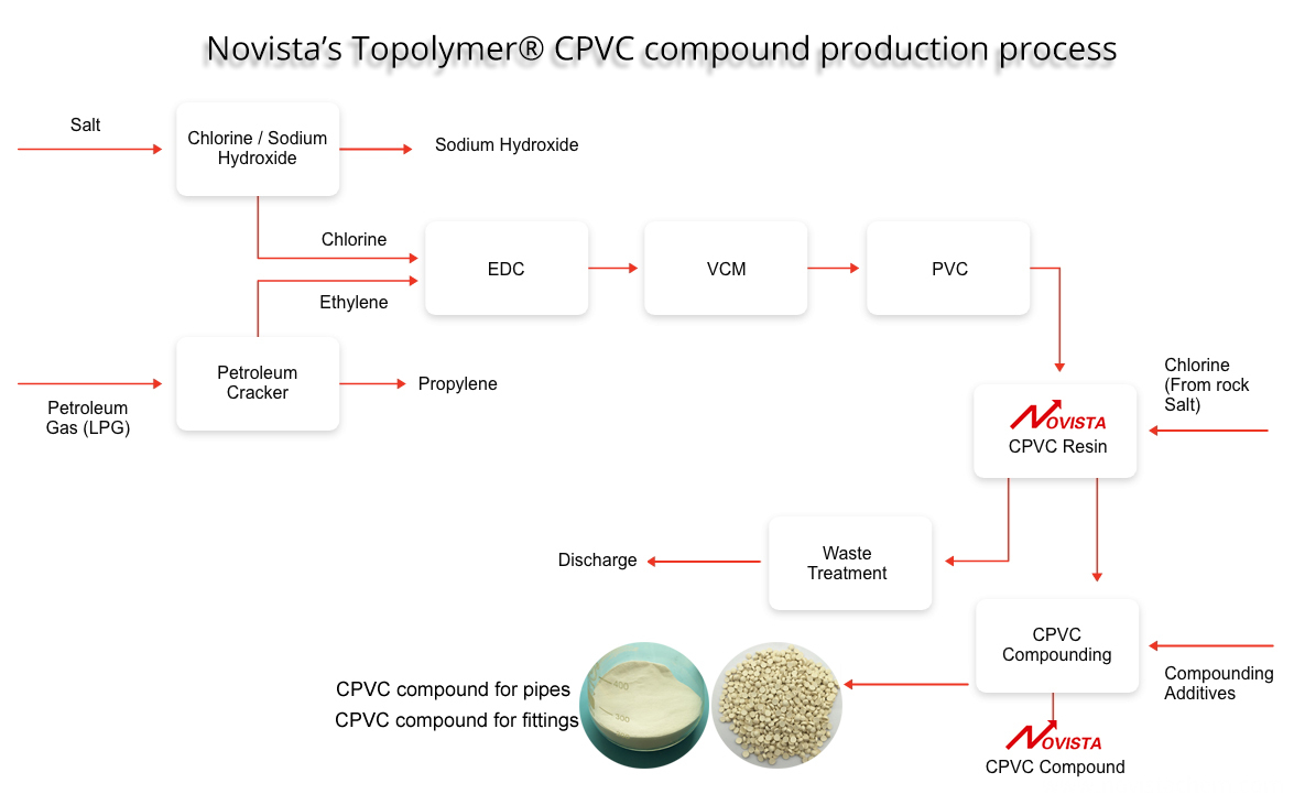 cpvc-compound-production-process-1.web (2)