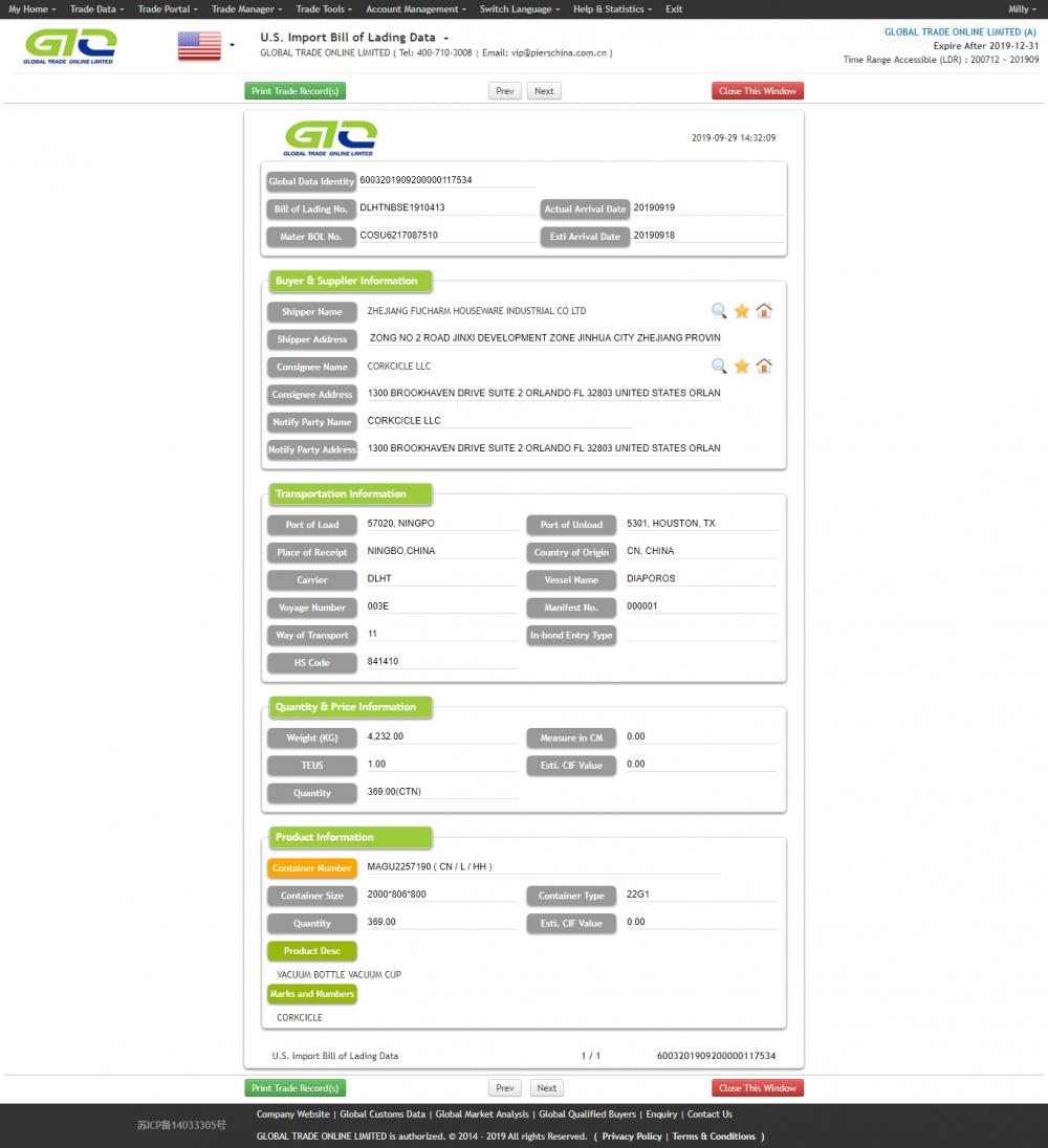 cangkir vakum data perdagangan AS