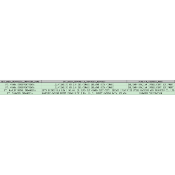 Indonesien Spring Machine Importera data