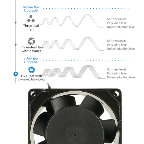 High pressure 80*80*38 compact metal fan