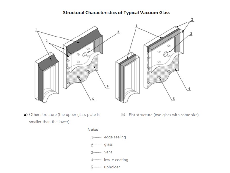 structure of vacuum glass