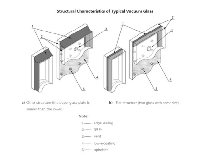 Construction/Architectural Vacuum Glass for Windows Price