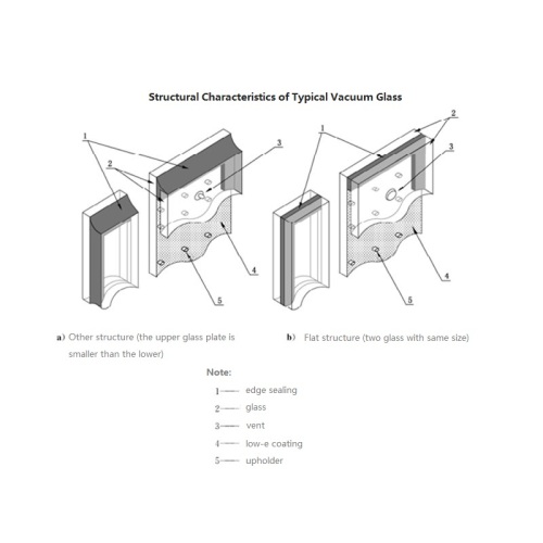 Construcción/vidrio de vacío arquitectónico para el precio de las ventanas