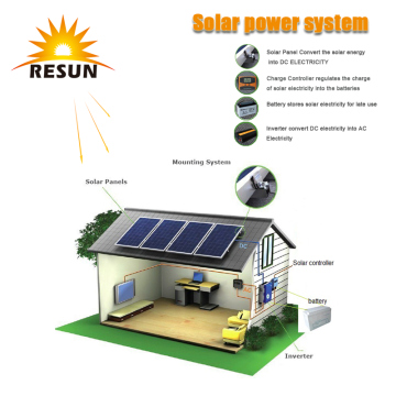Resun restar 5kWh dari sistem solar grid