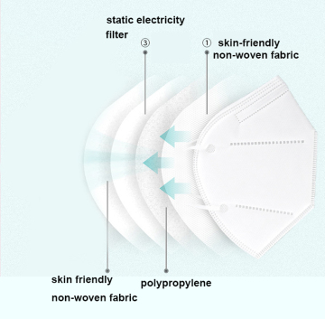 Folding Reusable Particulator Respirtor Kn95 N95 Face Mask