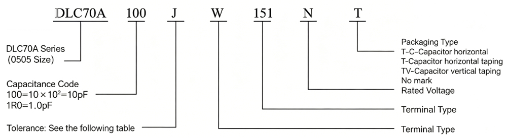 RF And Microwave MLCC