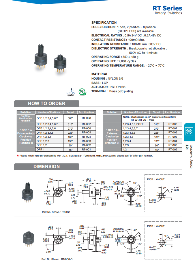 rotary switch types