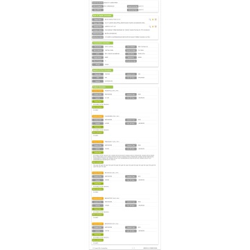 USA Importera omedelbar nudeldata