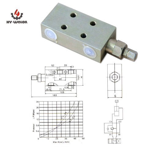 Single Overcenter Valves Single Adjustable Counterbalance Overcenter Valve Supplier