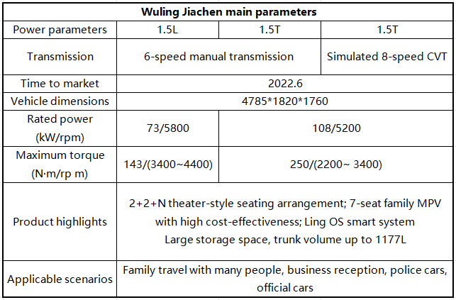 Wuling Jiachen compact car