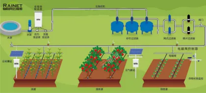 Drip Irrigation Systems for Garden Hose Watering and Irrigation