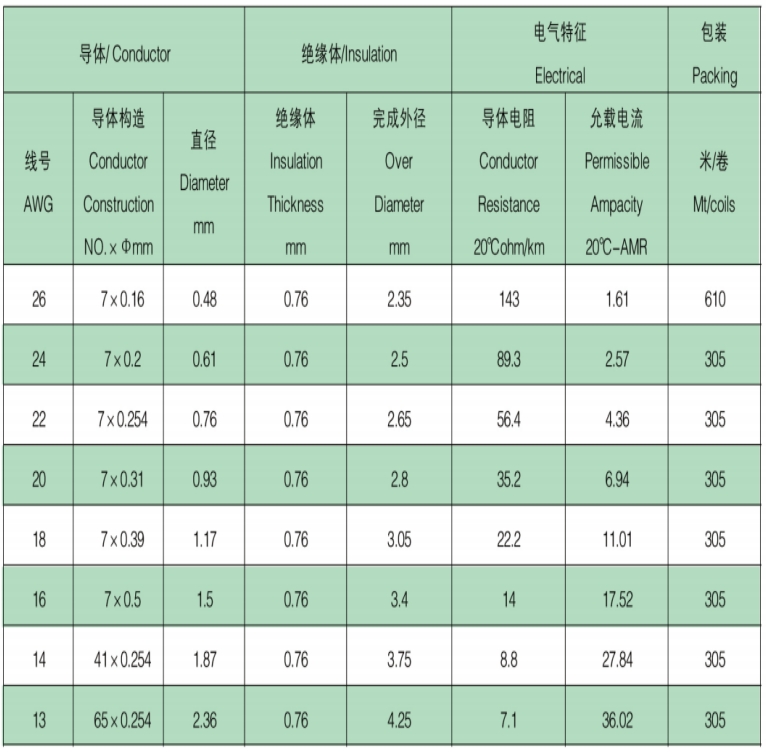 UL 3071 22# BLACK WIRE