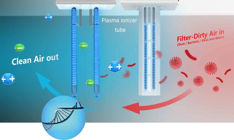 DBD Bipolar ion Generator Plasma ionizer for HVAC