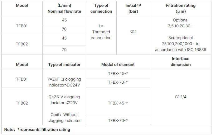 TFB01 TFB02 oil filter technical parameters