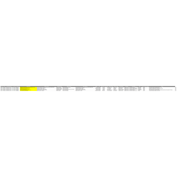 Choline and its salts Exporter Data