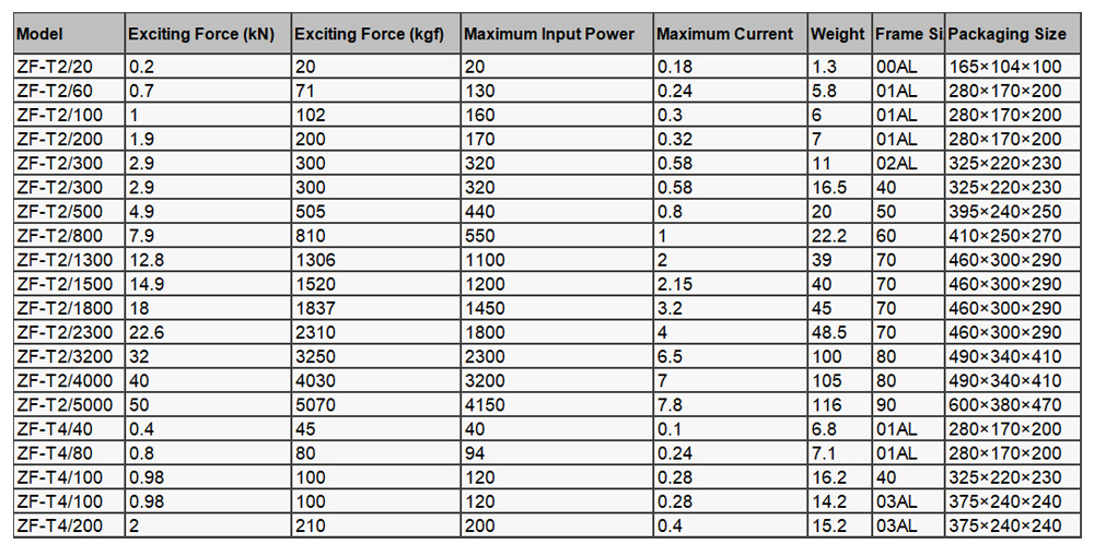 Concrete vibrator01-z