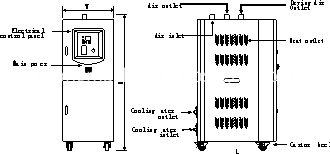 dehumidifier dryer