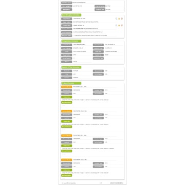 Wire Ropes - US Import Data