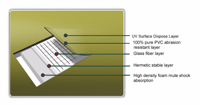 Tennis Court Covering Vinyl Sport Flooring Synthetic Surface Feet Comfortable and Safety