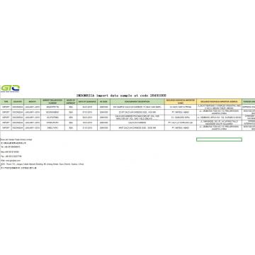 Indonesia import data at code 28491000 Ca Carbide